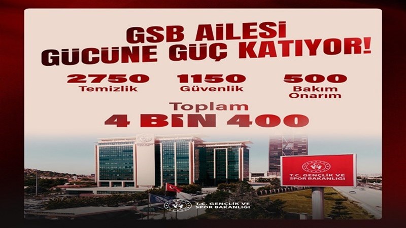 Gençlik ve Spor Bakanlığı 4400 Personel Alımı Yapacak